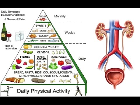 Renal Diet Chart